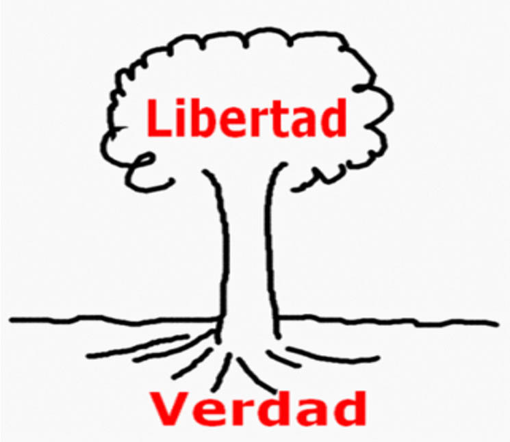 Equívocos, alcance y sentido de la libertad
