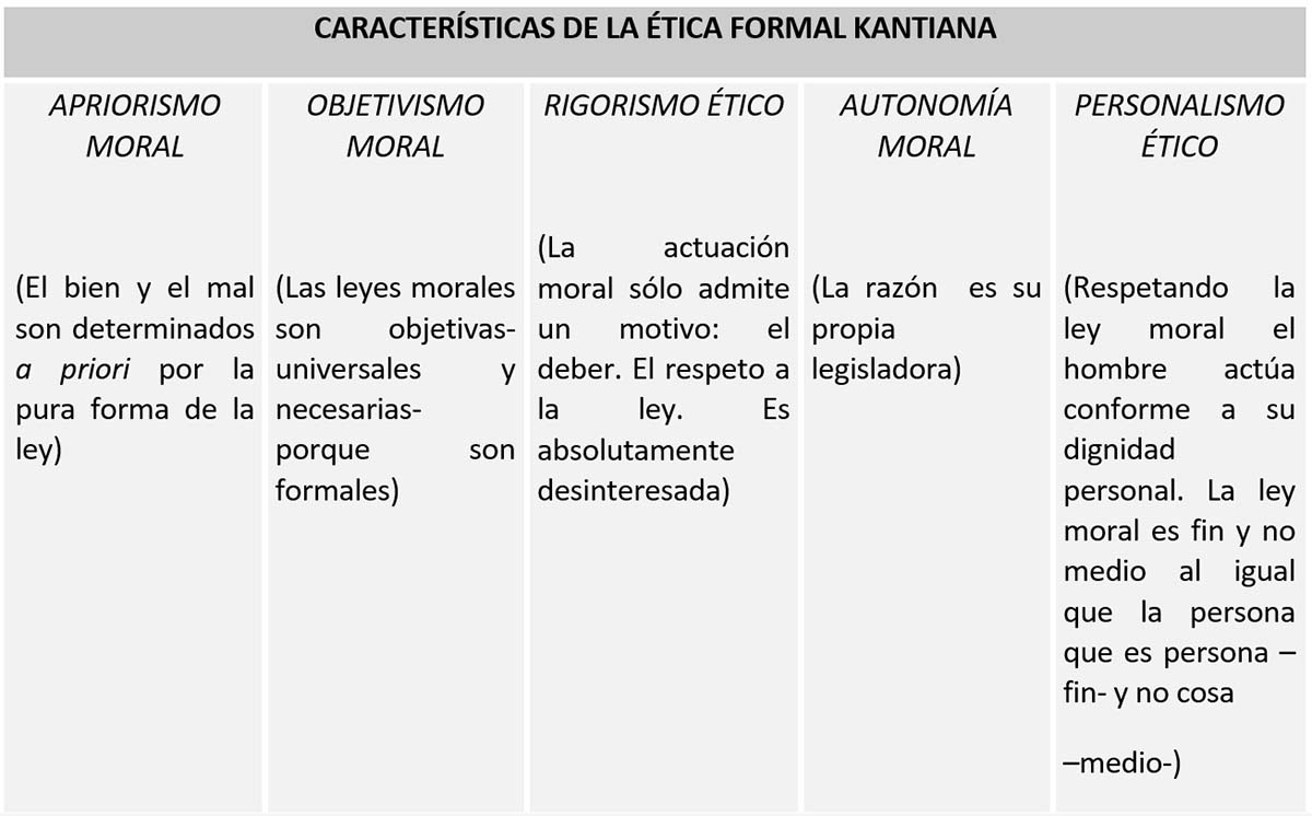 Teorías éticas