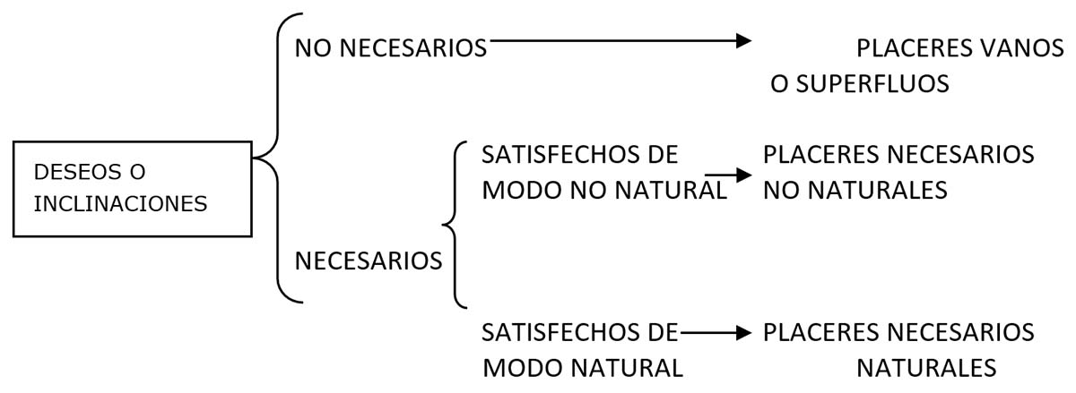 Teorías éticas