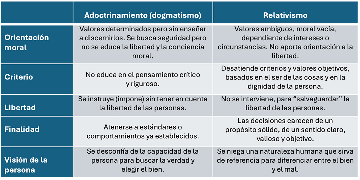 ¿CÓMO NO EDUCAR EL CARÁCTER?